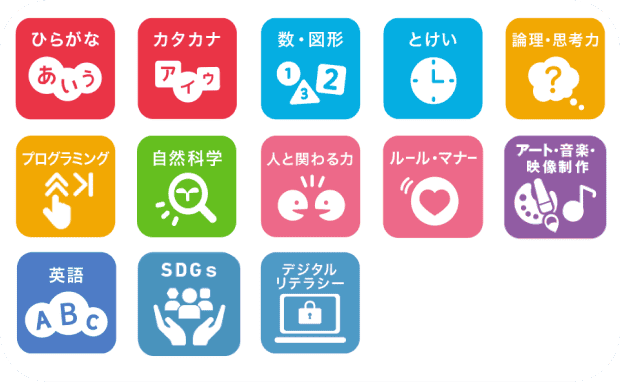 学べる項目が分かる写真