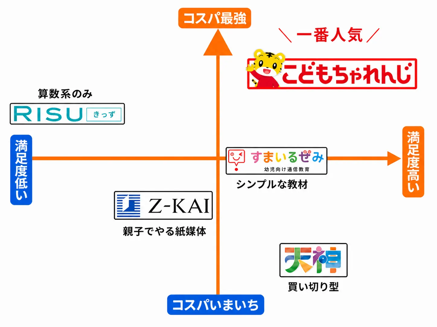 タブレット教材の選び方