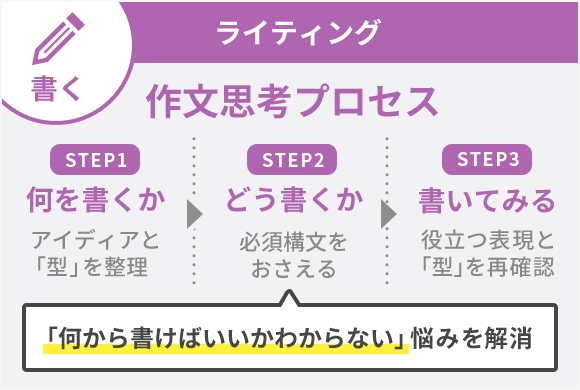 アプリ画像3