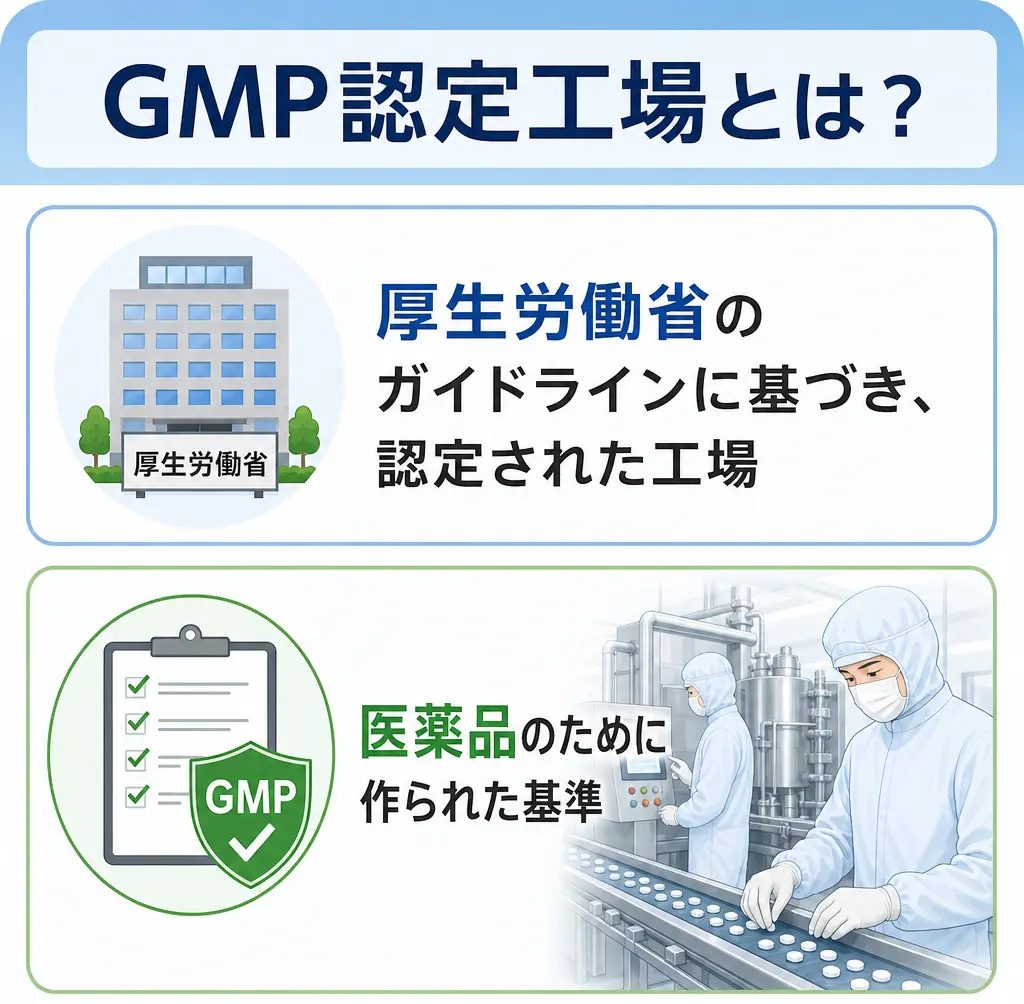 GMP認定工場の要件
