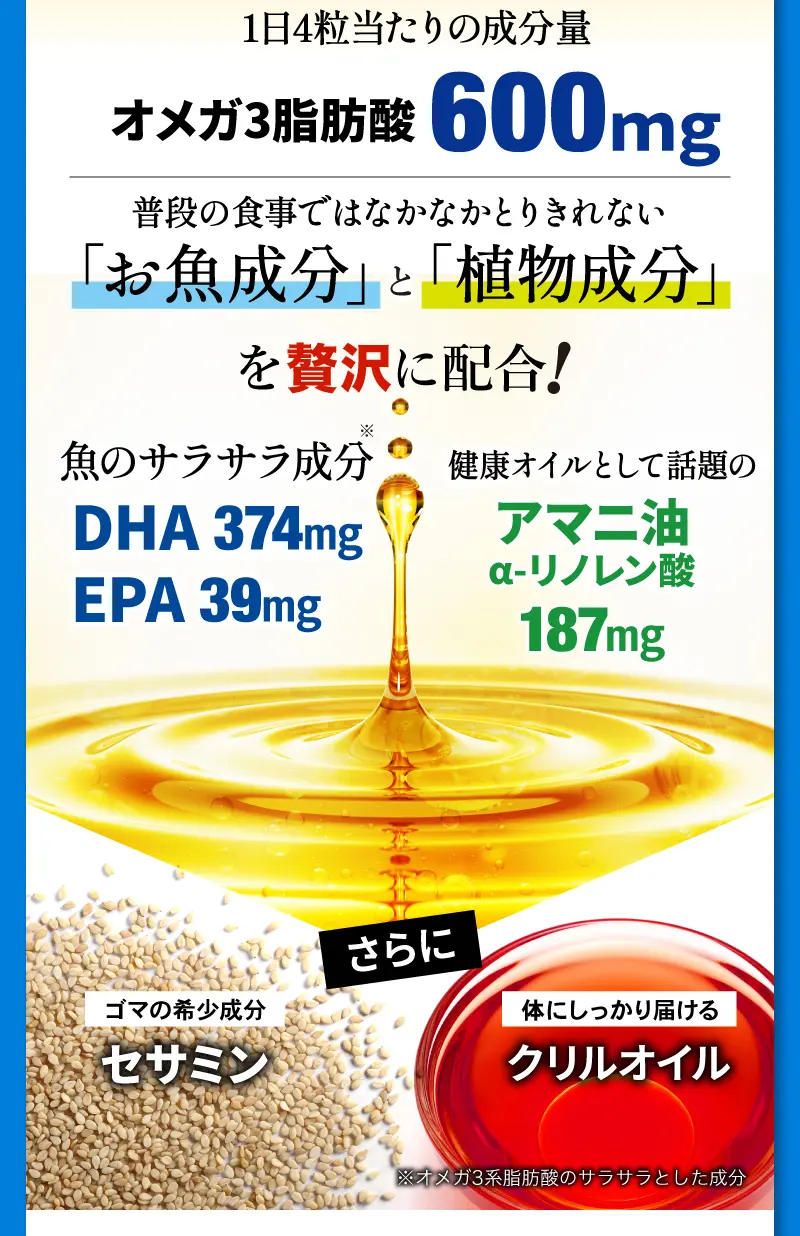 オメガ3配合量の比較