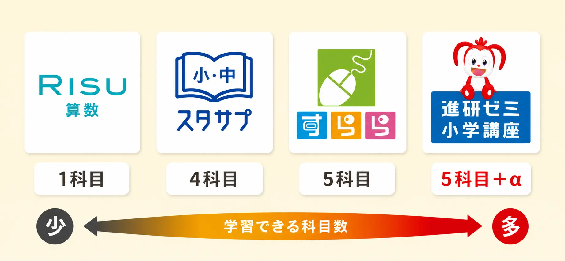 科学的根拠の図解