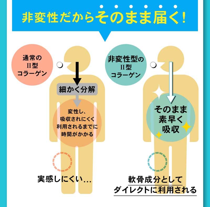 非変性だからそのまま届く